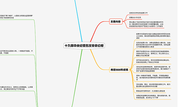 2021紀檢監(jiān)察工作如何布局？招招犀利！